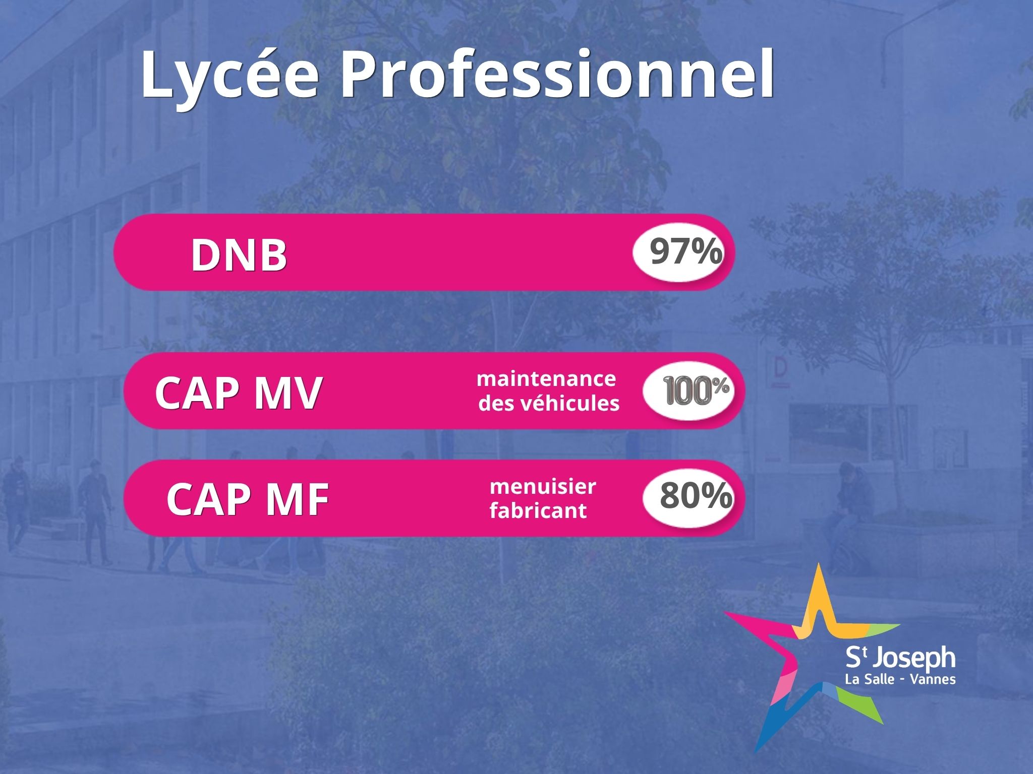 résultats DNB CAP St Jo Vannes